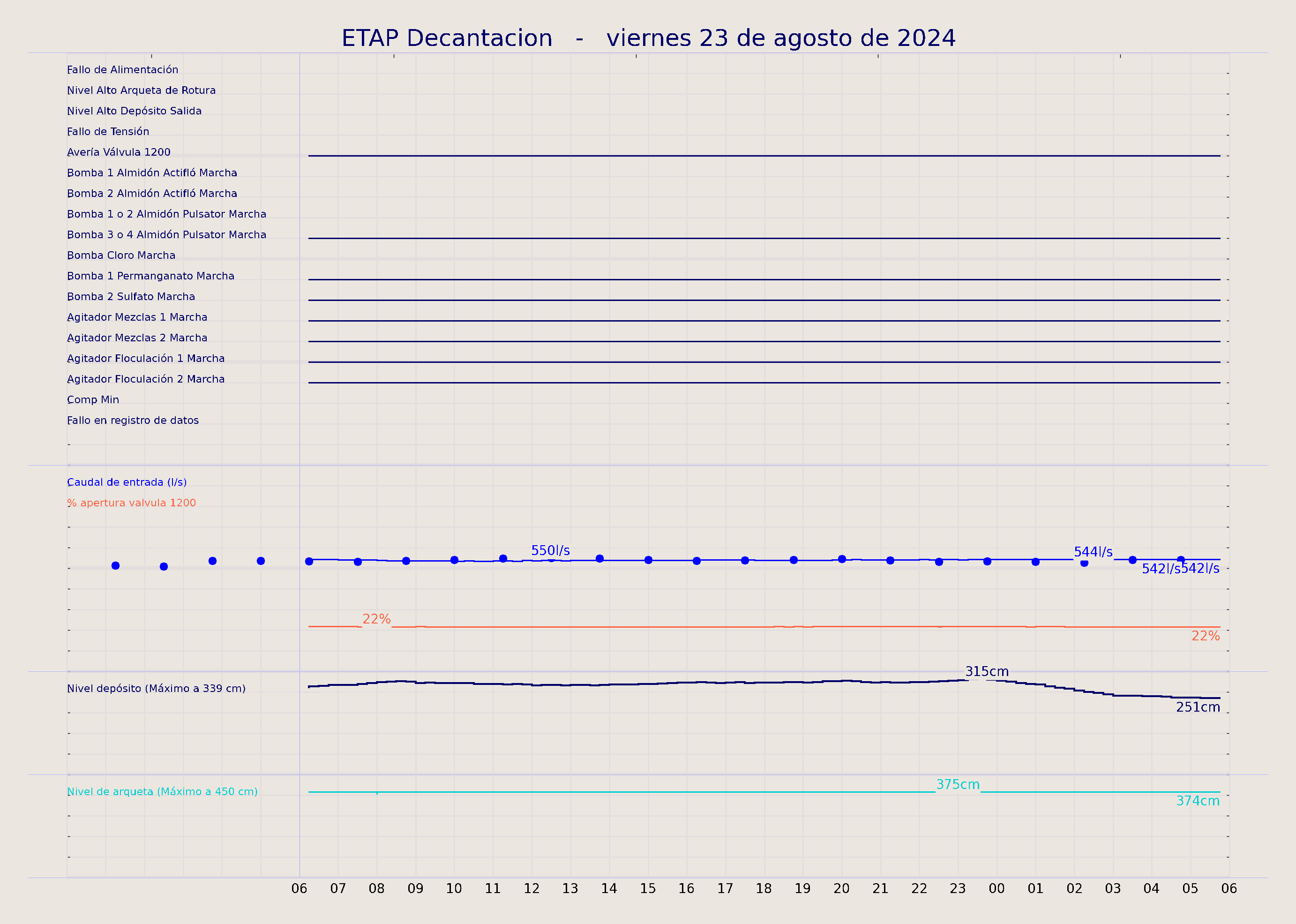 ../../imagenes/vid/2024/ETAP Decantacion/2024-08-23 ETAP Decantacion.png